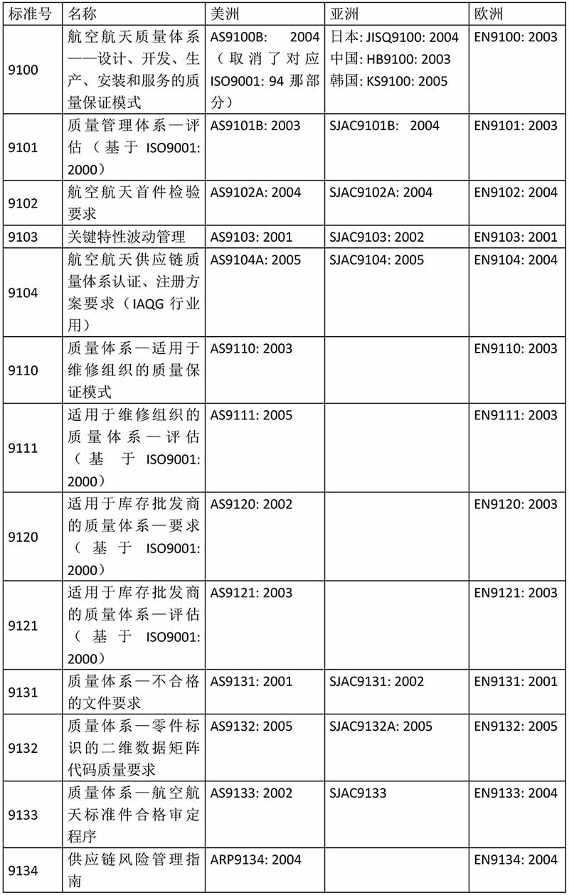 02--體系認(rèn)證（九個內(nèi)容）_頁面_03.jpg